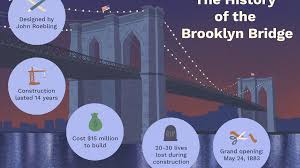 brooklyn bridge construction and history