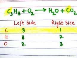 How To Balance Chemical Equations 11