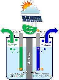 Electrolysis Cell An Overview