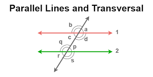 Parallel Lines Definition Properties