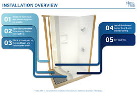 In The Shower Pans Department At Com