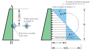 Retaining Structures