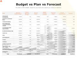 Budget Vs Plan Vs Forecast Ppt