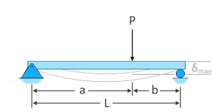 beam deflection calculator