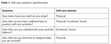 Burnout Among Athletic Trainers