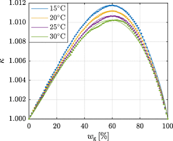 Density Model For Aqueous Glycerol