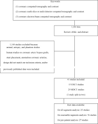 coronary artery disease