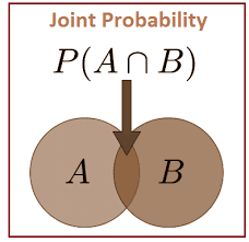 Joint Probability Definition Formula