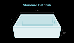 Standard Bathtub Sizes 2023