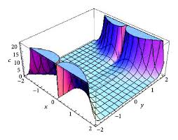 Navier Stokes Equation With Coriolis Force