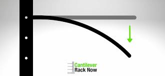 cantilever beam deflection cantilever