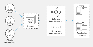 Load Balancing Panel V1 7 2