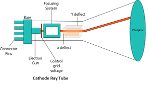 computer graphics cathode ray