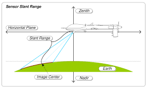 Slant Range Wikipedia