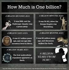 The Difference Between One Million And