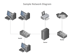 Basic Network Diagram Network Layout