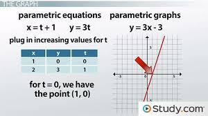 Graphs Of Parametric Equations Lesson