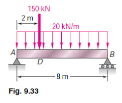 flexural rigidity of the beam is ei