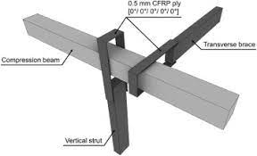 an ultra lightweight cfrp beam string