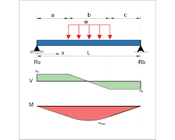 11 beam deflection formula tables