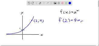 Solved Find The Exponential Function F
