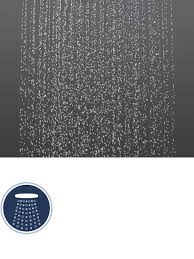 Grohe Showers Welcome To The Joy Of