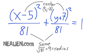 Equation Of A Circle With Center