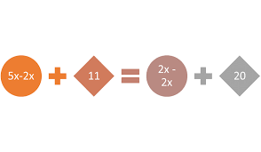 Math Review Of Solving Linear Equations