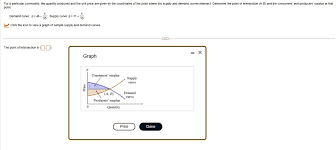 Supply And Demand Curves Intersect