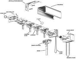 Vertical Blind Repair Parts Fix Your