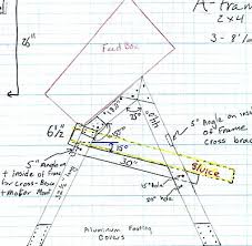 Gold Prospecting Equipment