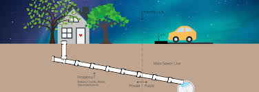 Sewer Disruptions City Of Prince Albert