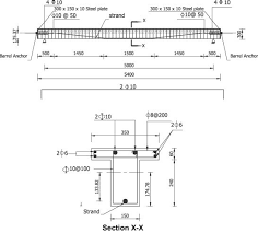 flexural reinforcement for fully