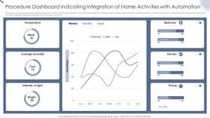 Smart Home Automation Slide Geeks
