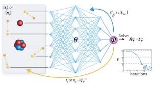 Ab Initio Quantum Chemistry With Neural