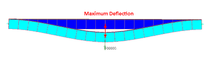 deflection serviceability check