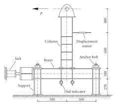 bolted beam column connections