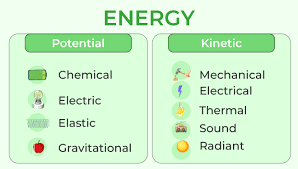 What Is Energy Definition Types