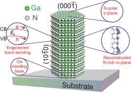 gan nanowire arrays for photocatalytic