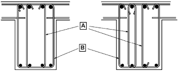 ec2 minimum shear reinforcement