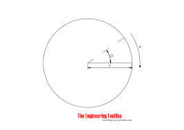 Formulas Of Motion Linear And Circular