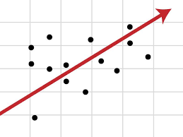 Explained Regression Ysis Mit