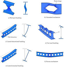 moment grant factor for steel i