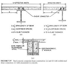 lrfd of encased beams civil engineering x