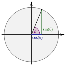 History Of Trigonometry Wikipedia