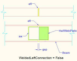 beamsplices2connection class