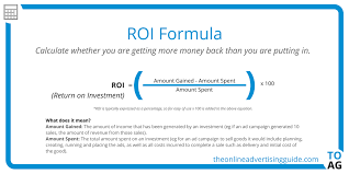 Roi Calculator Formula Investing
