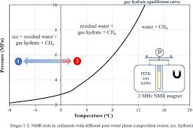 Estimation Of Residual Pore Water