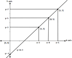 Copy And Complete The Table Of Values