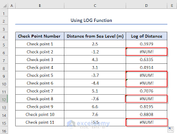 Log Of Negative Numbers In Excel